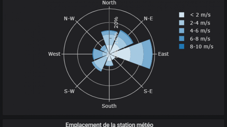 Météo