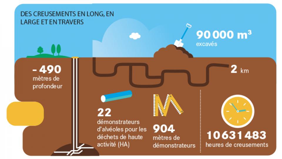 20 ans - 20 chiffres